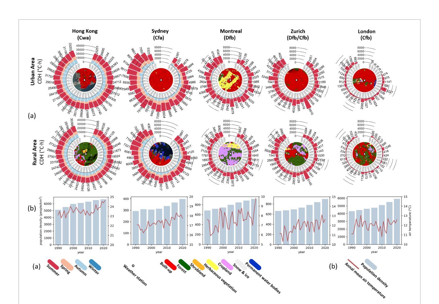 Circular plots of three decades of cooling degree hours in urban and rural areas of Hong Kong, Sydney, Montreal, Zurich, and London